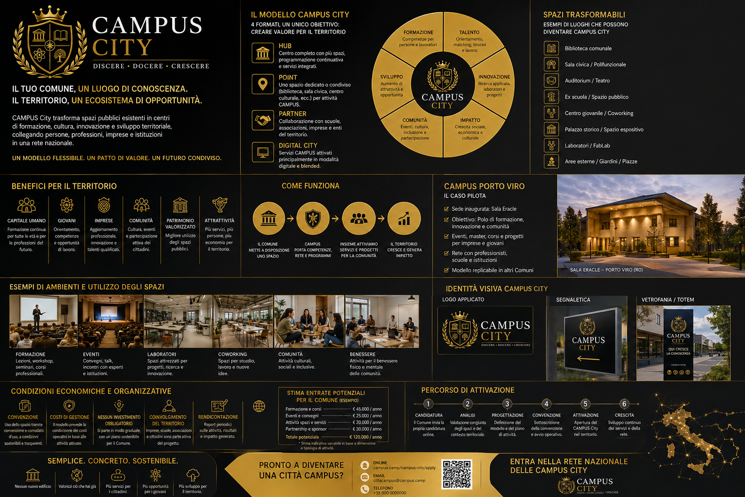 CAMPUS City — Il Tuo Comune un Luogo di Conoscenza